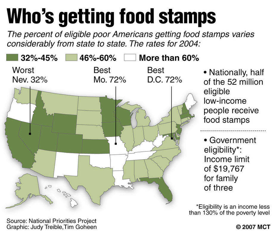 New Name For Food Stamps Program