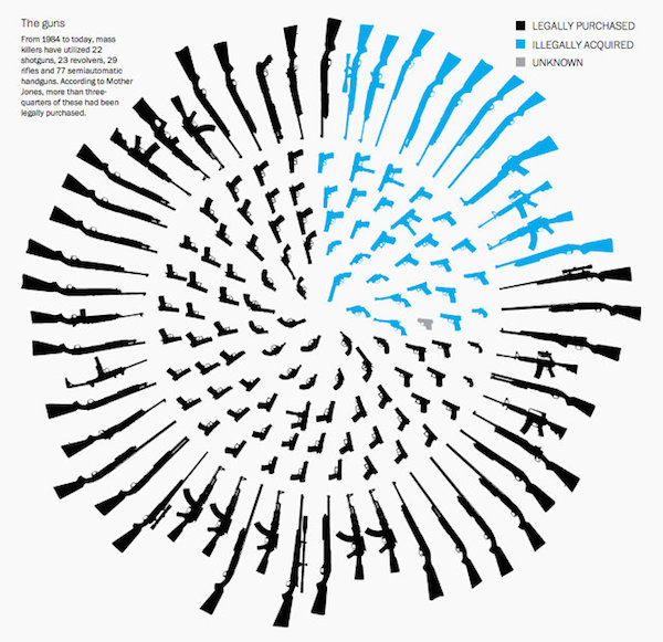 gun killings, gun violence, gun legislation, assault weapons, shooting sprees, mental illness, mental health care