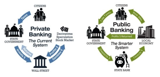 public banking, public banks, Bank of North Dakota, banking in the public interest, Wall Street banks, co-optation, private sector banking, public banking movement