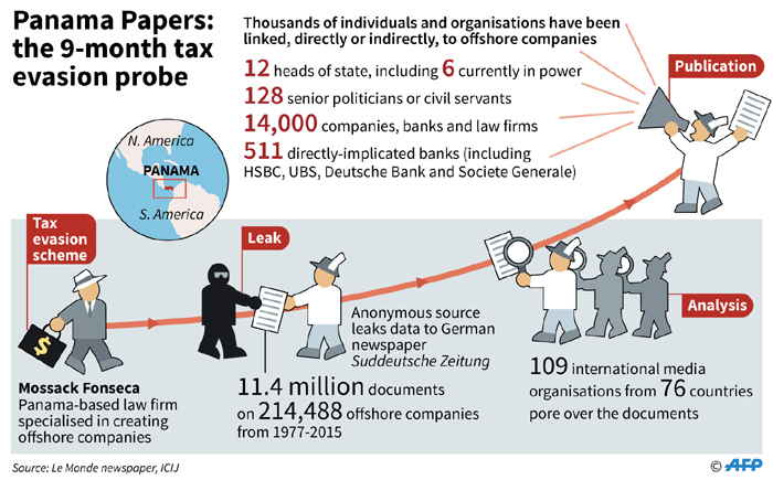 Panama Papers, tax evasion, tax avoidance, tax shelters, London corruption, HSBC Bank, LIBOR scandal, tax rate-rigging scandal, George Osborne, David Cameron, BBC corruption