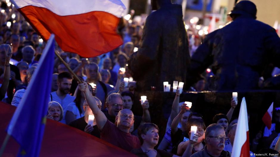 Polish protests, Polish rightest movement, Law and Justice, European right
