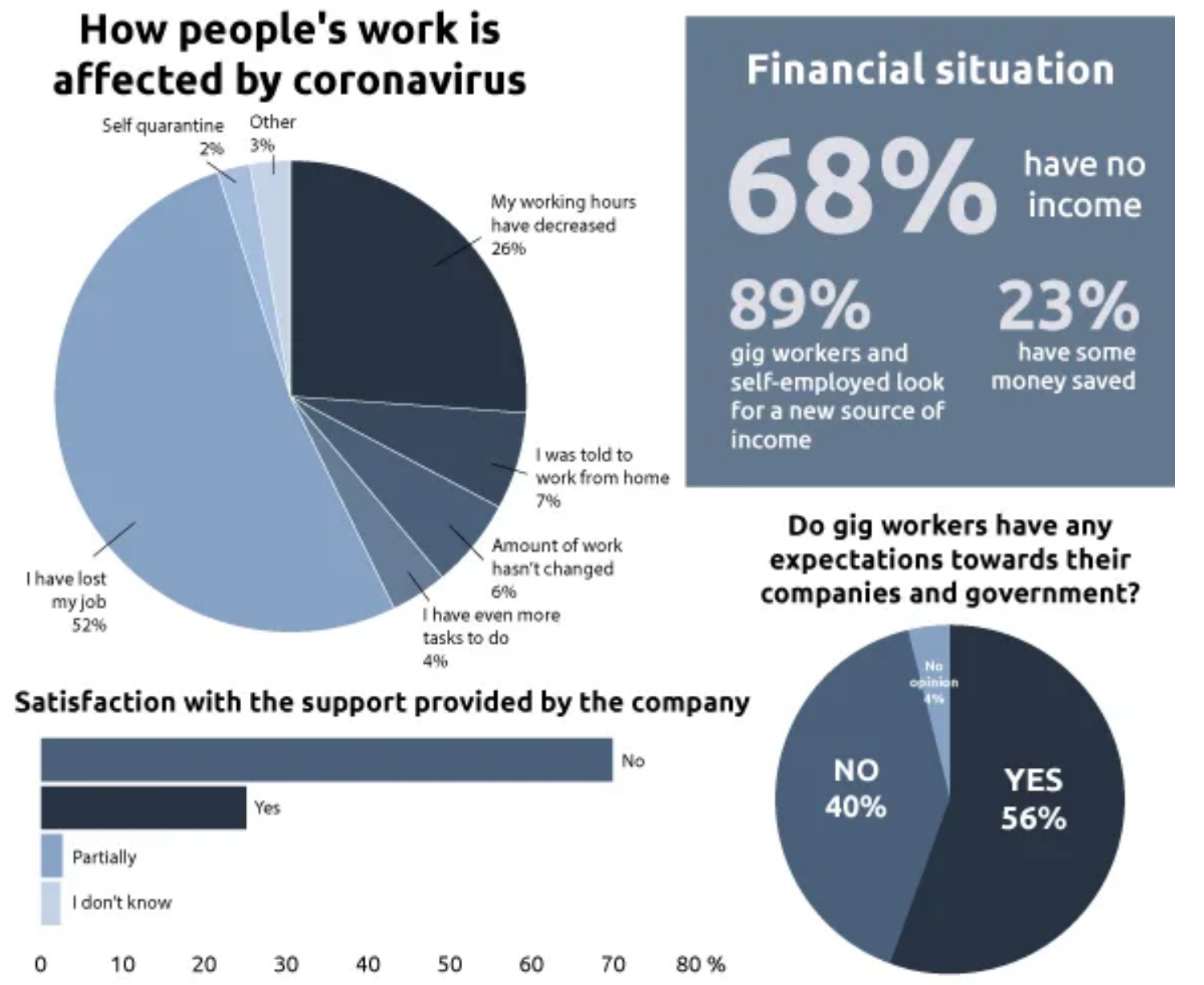 coronavirus, Covid-19 pandemic, gig economy, neoliberal capitalism, exploiting workers