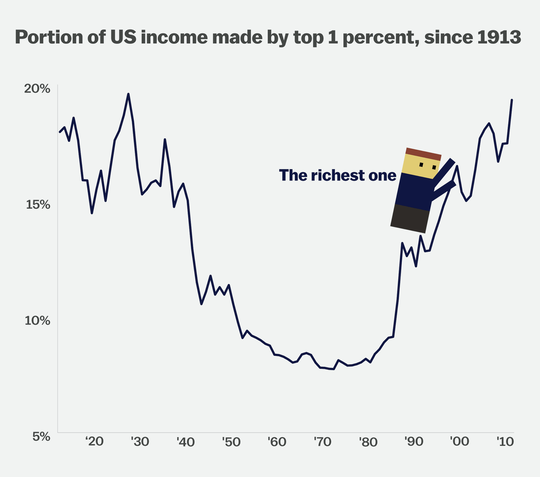 Tax Cuts and Jobs Act, tax cuts for the rich, corporate tax cuts