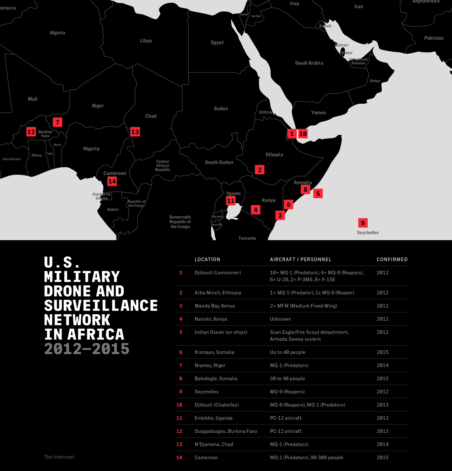 drone strikes, drone war, drone attacks, U.S. drone program, drone surveillance, drones in Africa, Task Force 48-4, U.S. Central Command, Combined Joint Task Force-Horn of Africa