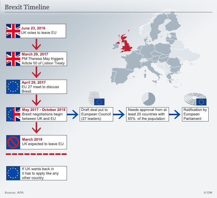 38 Degrees, Brexit, Theresa May, Article 50, leaving the E.U., British snap elections