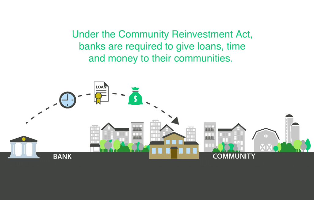 Community Reinvestment Act, Affirmatively Furthering Fair Housing rule, red lining, housing loans, low-income housing development, Too Big To Fail, discriminatory lending