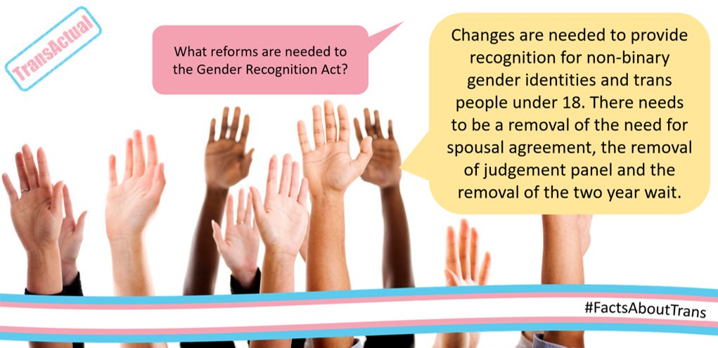 Gender Recognition Act, transgender, transmen, transmen, self-ID