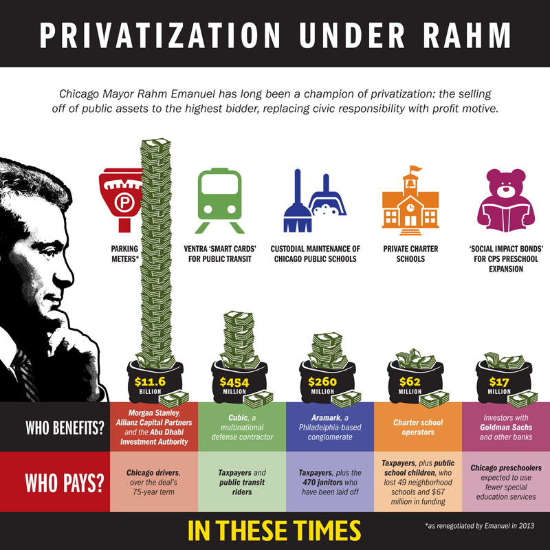 financial transaction tax, Rahm Emanuel, Tax Justice Network, redistributive revenue, public banks