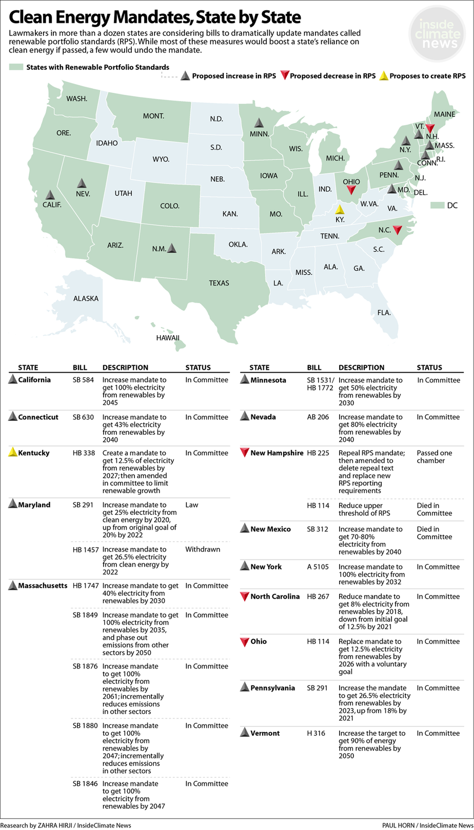 renewable energy, solar power, wind power, renewables policy, American Legislative Exchange Council, Americans for Prosperity, Heartland Institute, carbon emissions, Advanced Energy Economy