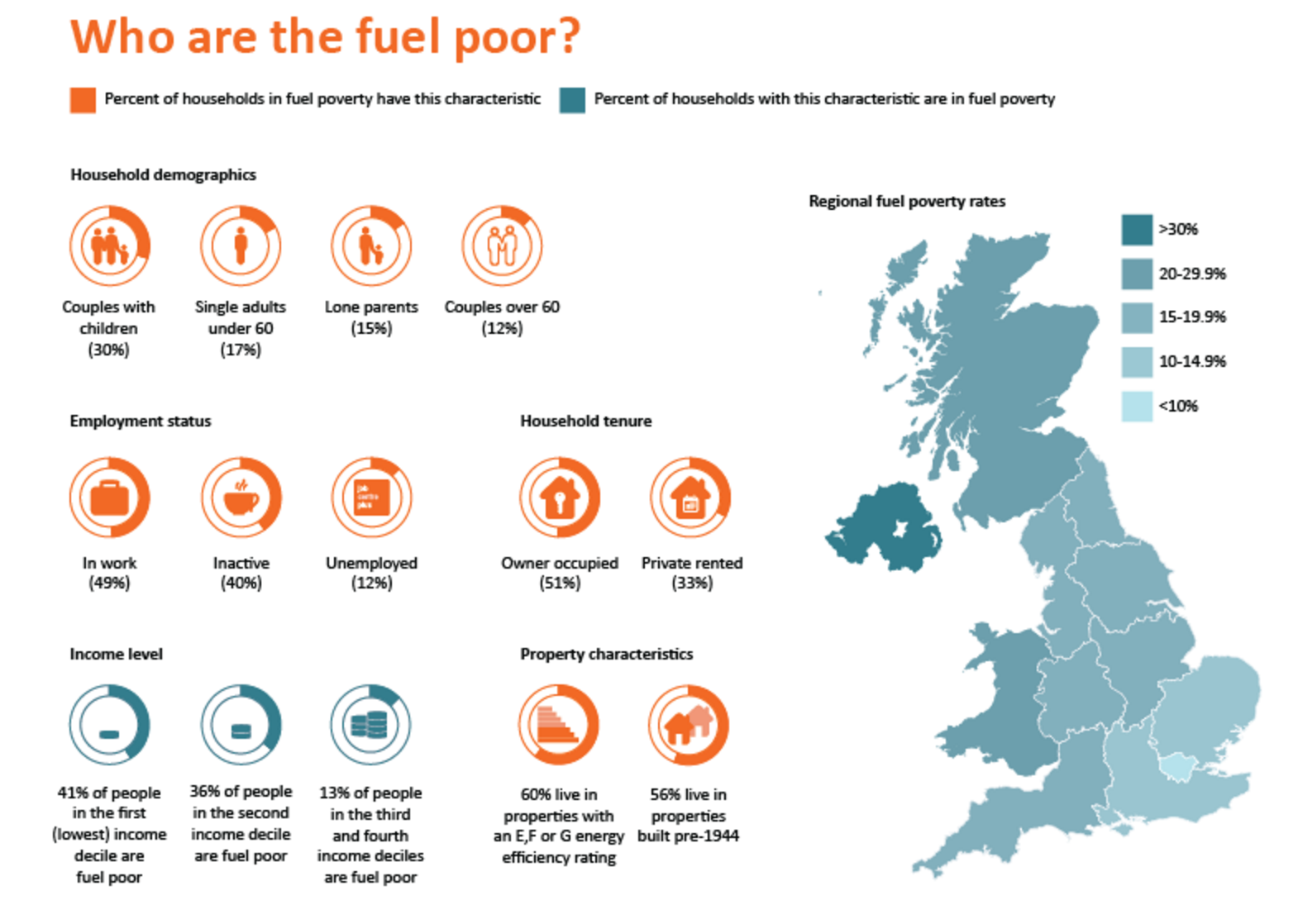 Fuel Poverty