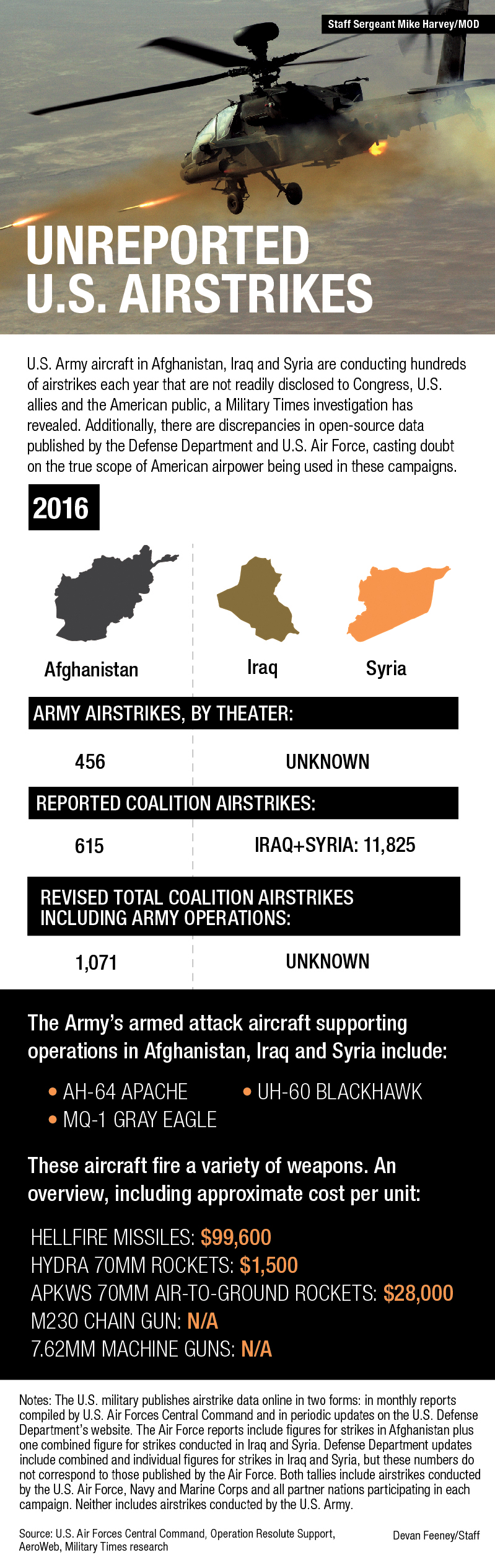 U.S. airstrikes, U.S. drone attacks, drone warfare, War on Terror, Pentagon lying, Pentagon misinformation