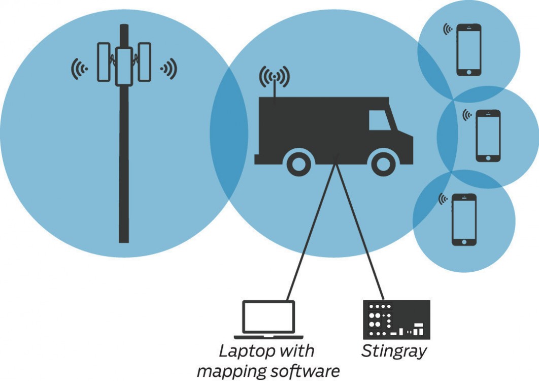 Stingray, cell phone surveillance, DEA, ACLU, cell site simulators, constitutional violations