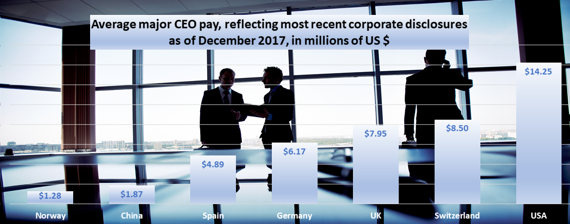 CEO pay, CEO salaries, rising inequality, income inequality, 1%