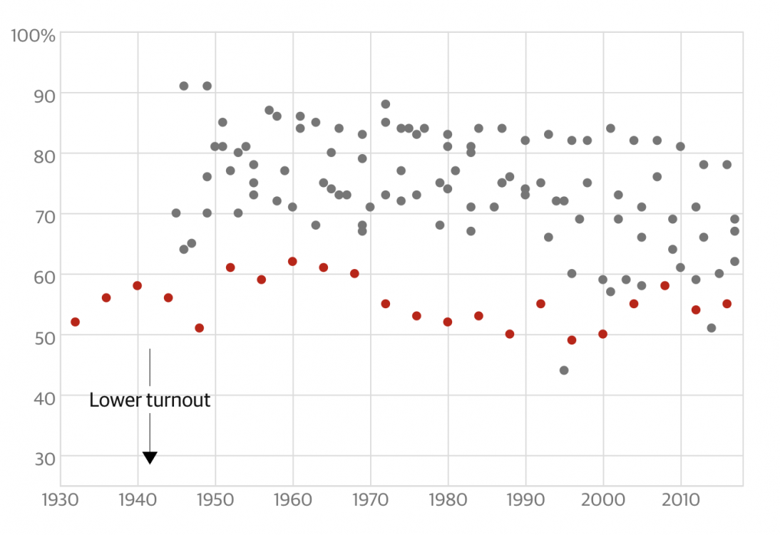 rising inequality, American inequality, wealth inequality, falling living standards