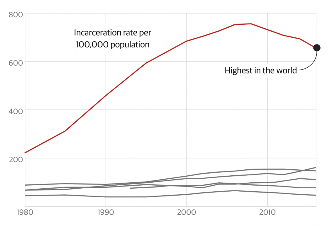 rising inequality, American inequality, wealth inequality, falling living standards