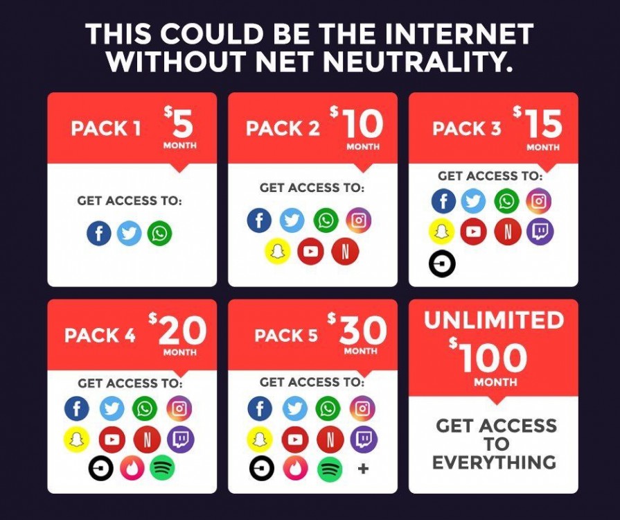 Restoring Internet Freedom Order, FCC rules, net neutrality, Internet freedom, fast line, Big Telecom, telecommunications industry, Ajit Pai