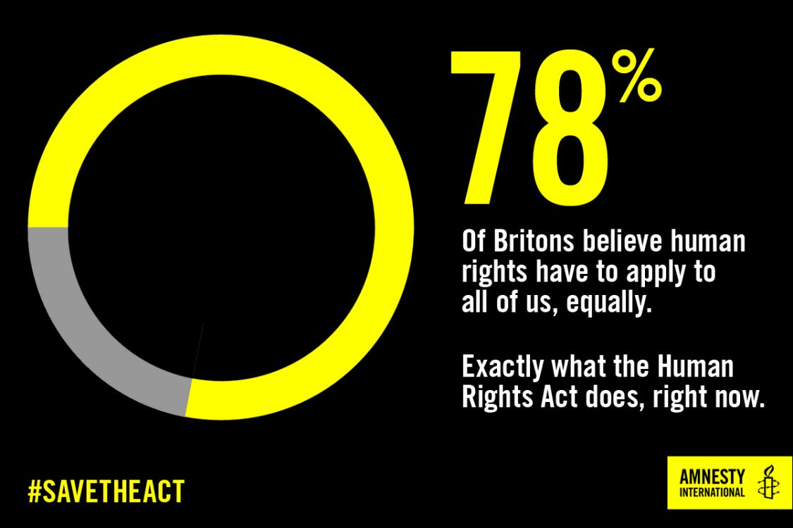 Human Rights Act, Theresa May, Brexit, European Convention on Human Rights