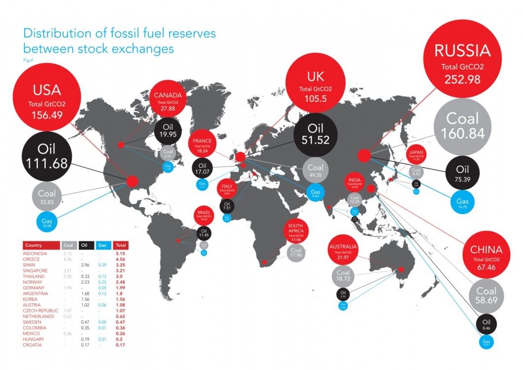 fossil fuel subsidies, fossil fuel divestment, End Polluter Welfare Act