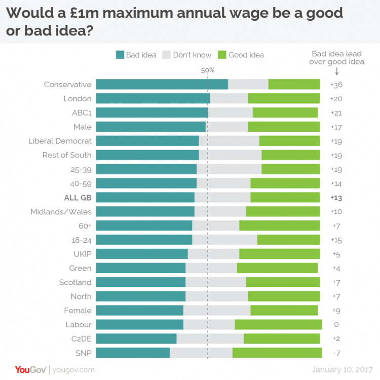 Jeremy Corbyn, wage gap, wealth gap, income redistribution, wealth inequality, income inequality, wage cap