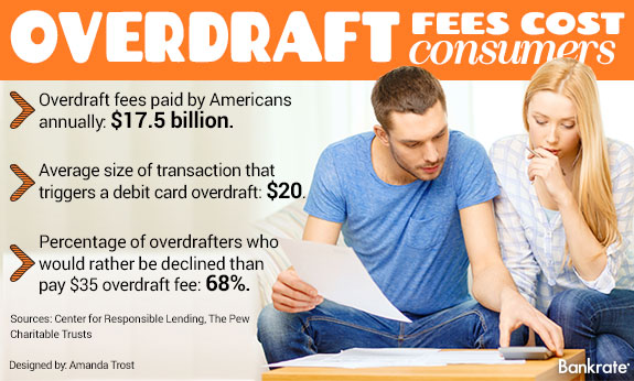 who can get overdraft from a bank