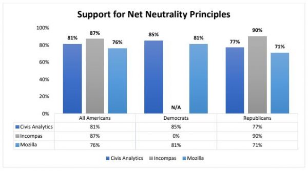 net neutrality, FCC, Resolution of Disapproval, net neutrality rules, two-tiered internet, internet freedom, Congressional Review Act, net neutrality repeal, Freedom Works, Ajit Pai