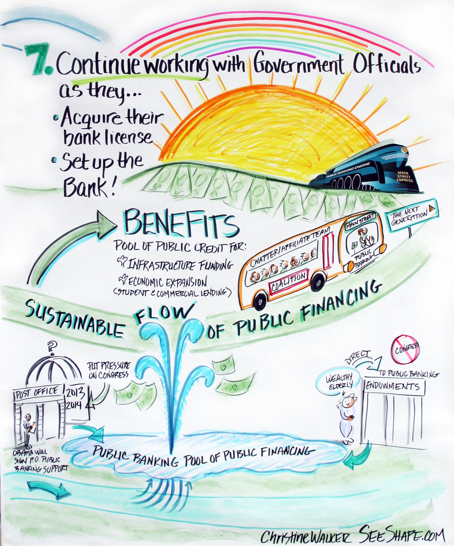 Roadmap to Public Banking, Public Banking Institute. © 2013 Christine Walker