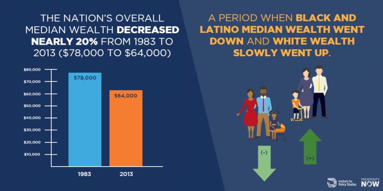 income inequality, racial wealth gap, wealth divide, vanishing middle class