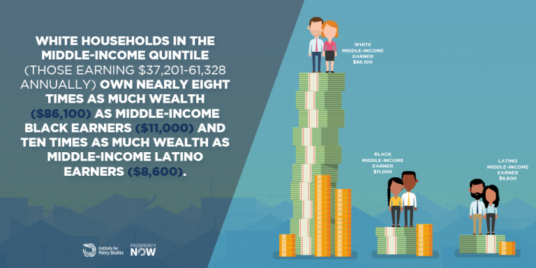 income inequality, racial wealth gap, wealth divide, vanishing middle class