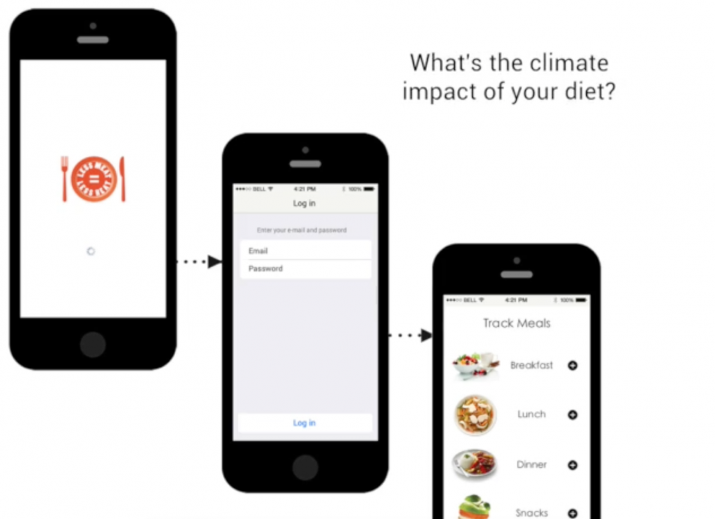 climate solutions, Climatarian Challenge, Less Meat Less Heat, methane emissions, climatarian diet, agricultural emissions