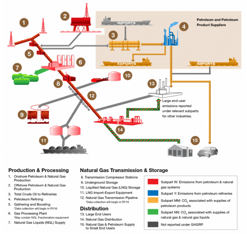 EPA, fracking emissions, oil and gas industry, NC WARN, David Allen, methane leaks, fracking industry, money in politics