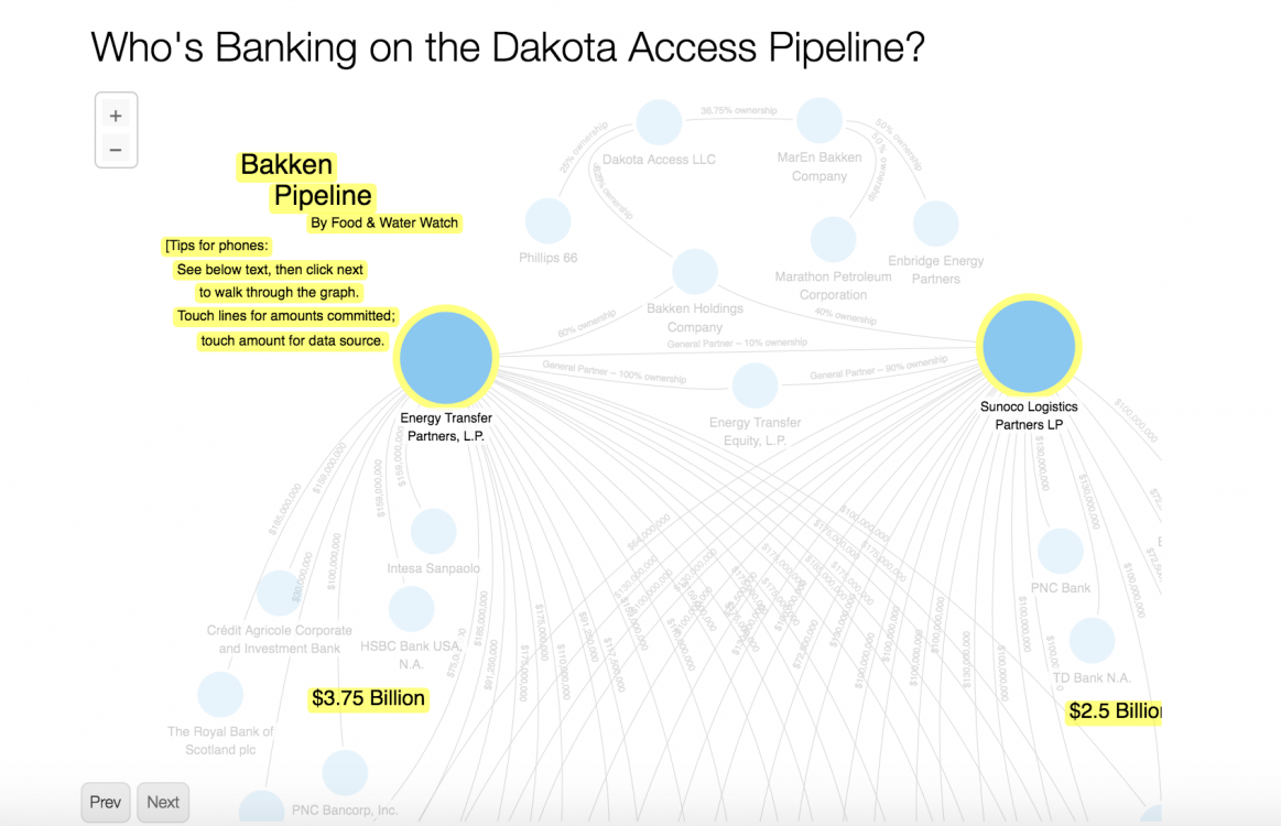 Standing Rock Sioux protests, Standing Rock encampment, Dakota Access Pipeline, Native American tribes, #NoDAPL, Indigenous Environmental Network, oil pipelines, Keystone XL Pipeline