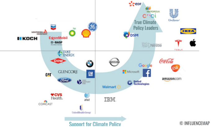 carbon footprint