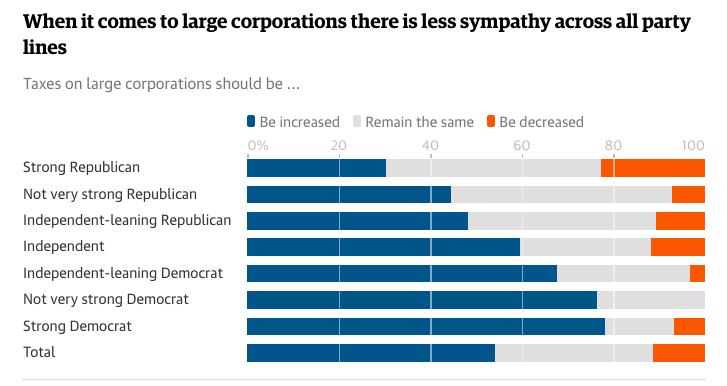 Kansas Republican policies, failing Kansas economy, CoreCivic, Trump economic policies