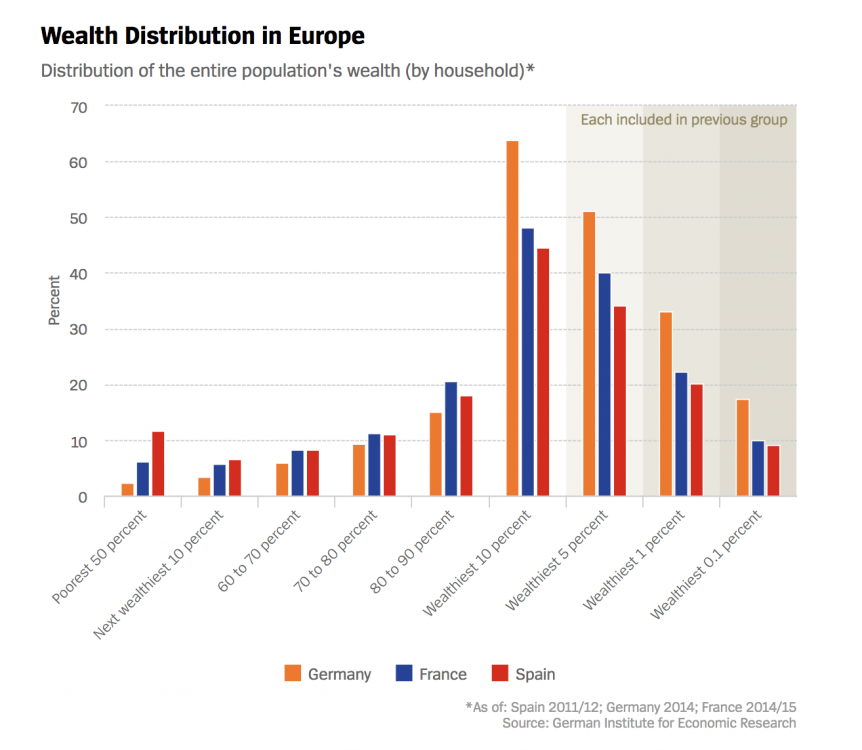 German inequality, wealth inequality, income inequality, inequality gap, German Institute for Economic Research, German super-rich, wealth concentration