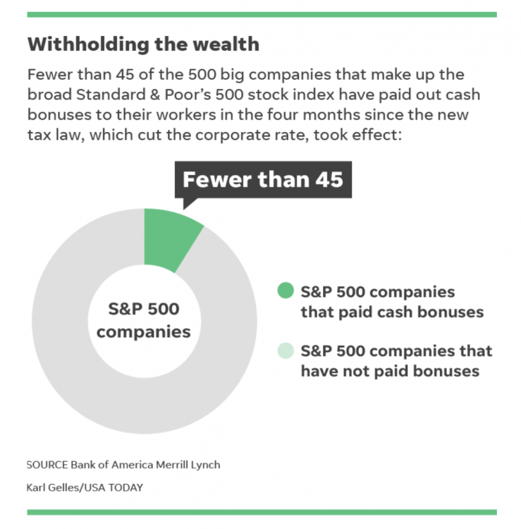 GOP tax cuts, corporate tax breaks, Donald Trump, Trump lies, tax cuts for the wealthy, 1%