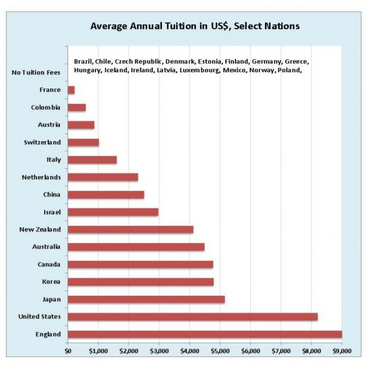 student debt, college debt, global student debt, college loans, jubilee, debt repayment