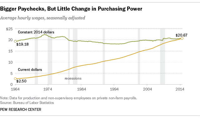 CEO pay, income inequality, wealth inequality, stagnant wages, CEO-to-worker pay ratio