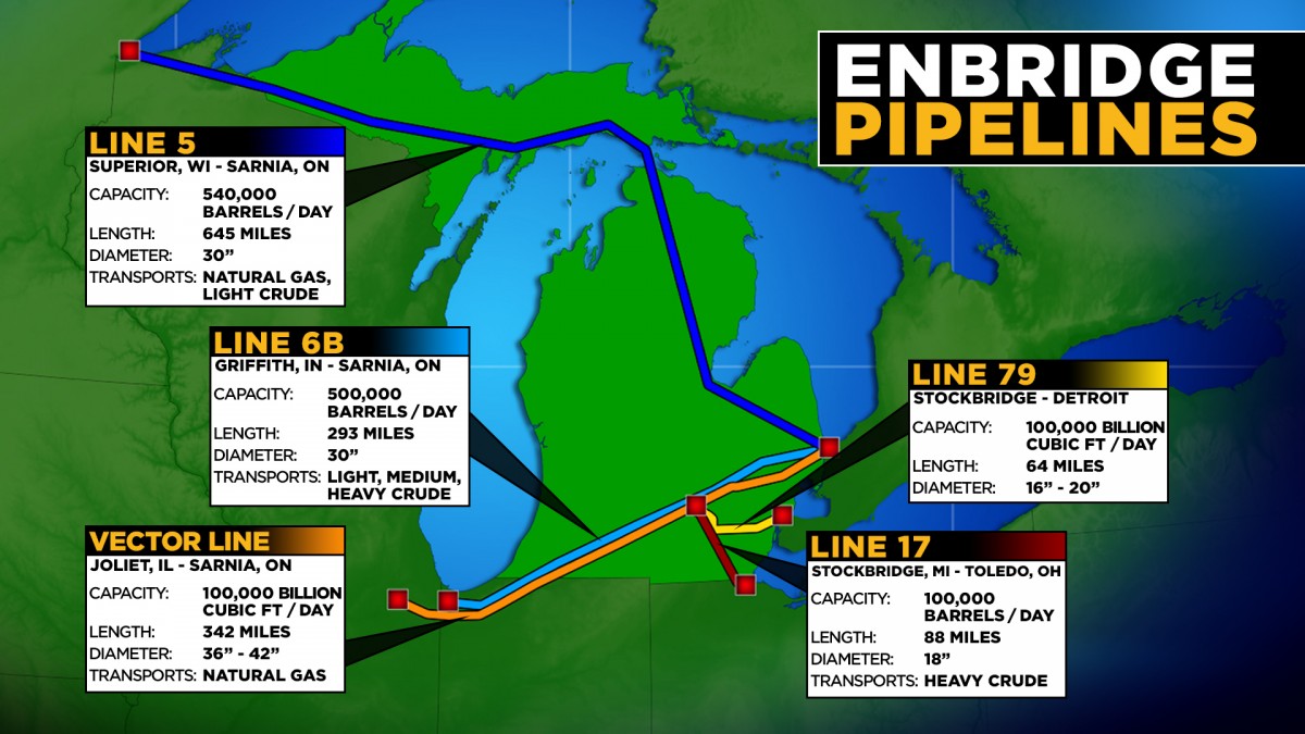 Standing Rock, Standing Rock Sioux tribe, Dakota Access Pipeline, Keystone XL pipeline, Bad River Band, Enbridge, Pipeline and Hazardous Materials Safety Administration, pipeline ruptures, pipeline spills, oil spill risks, Line 5