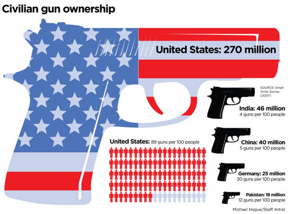 gun violence, racial violence, economic violence, economic inequality, Golden Dawn, right-wing parties, Michael Brown, Freddie Gray