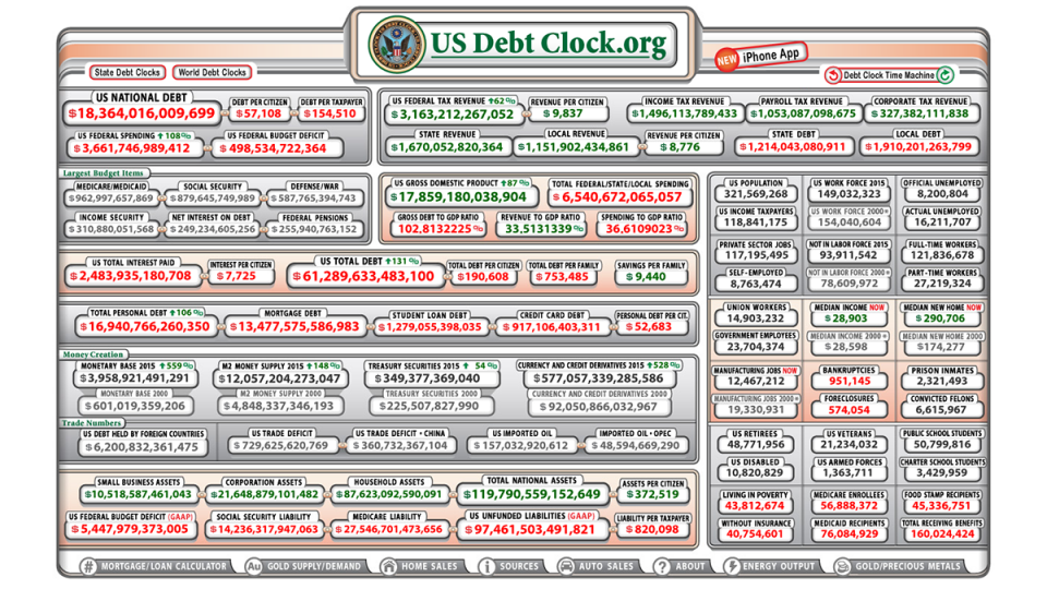 household debt, student debt, credit card debt, debt illegitimacy, International Citizen debt Audit Network, odious debt, debt resistance, positive money, negative-interest currency