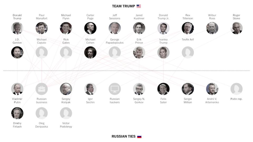 Donald Trump, Vladimir Putin, Trump Russia ties, Blackwater, Erik Prince, United Arab Emirates,