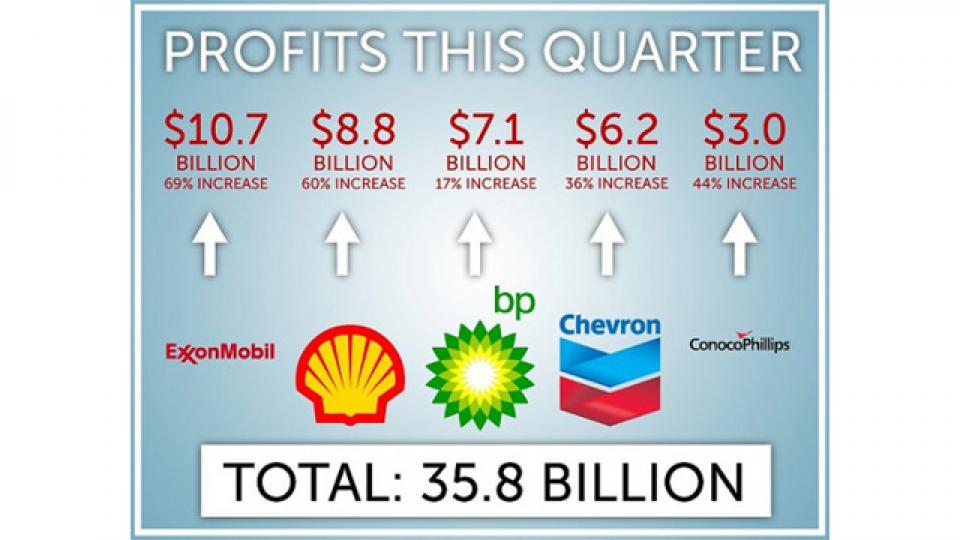 How Oil Companies Spend Their $375 Million In Daily Profits