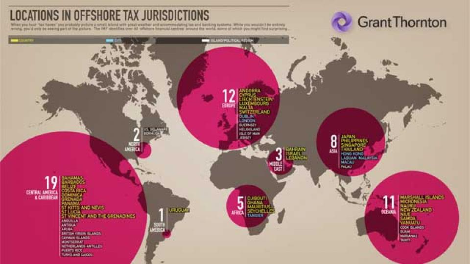 Letter From London: It Takes a Cabal of Willing Governments to Maintain Global Tax Havens