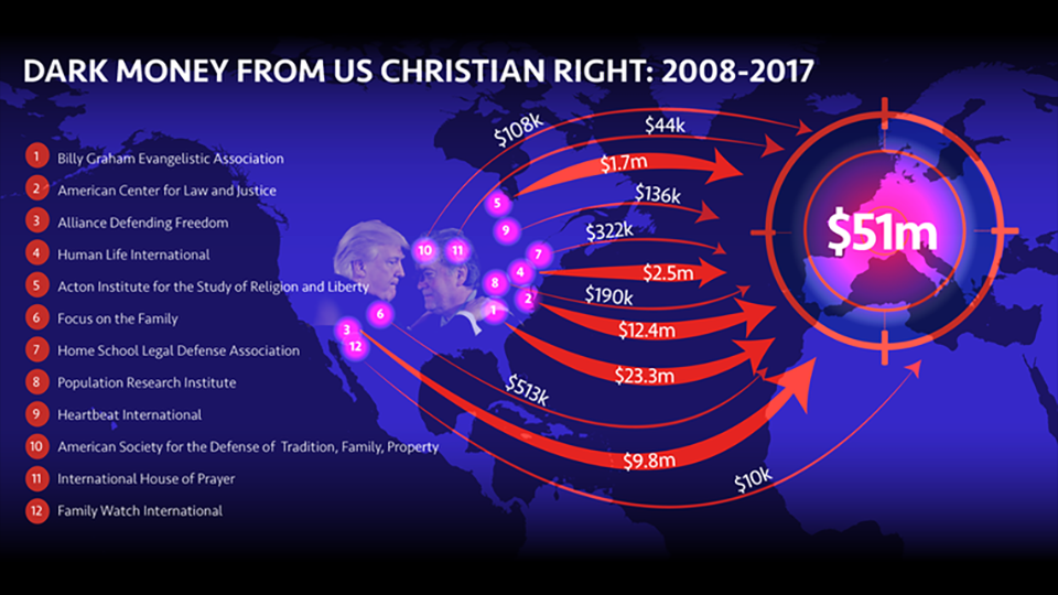 far-right extremists, far-right funding, fundamentalists, Donald Trump, Steve Bannon, European far-right movements, dark money, money in politics